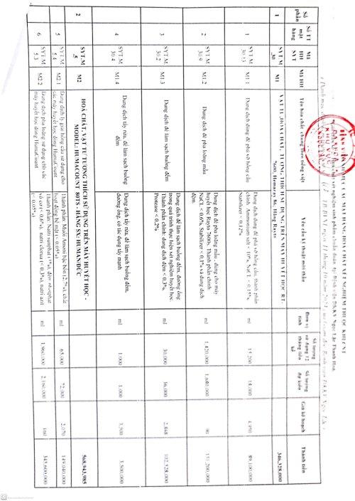 TB mời báo giá tư vấn lập E-HSMT và đánh giá E-HSDT gói thầu 02_2.jpg