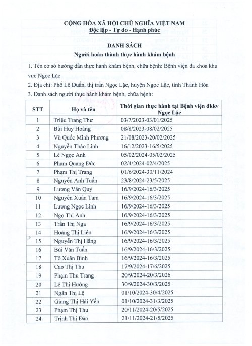 Ds người hoàn thành thực hành-hình ảnh-0.jpg